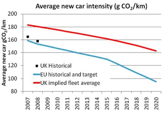 Climate change graph